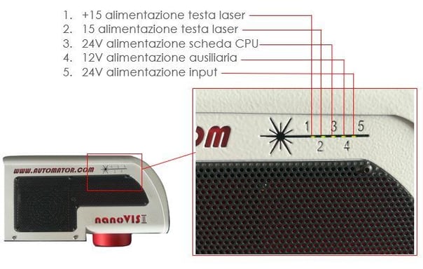 Diagnosi_nanoVISII_ITA