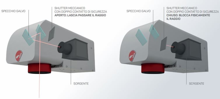 Schema-shutter-Render