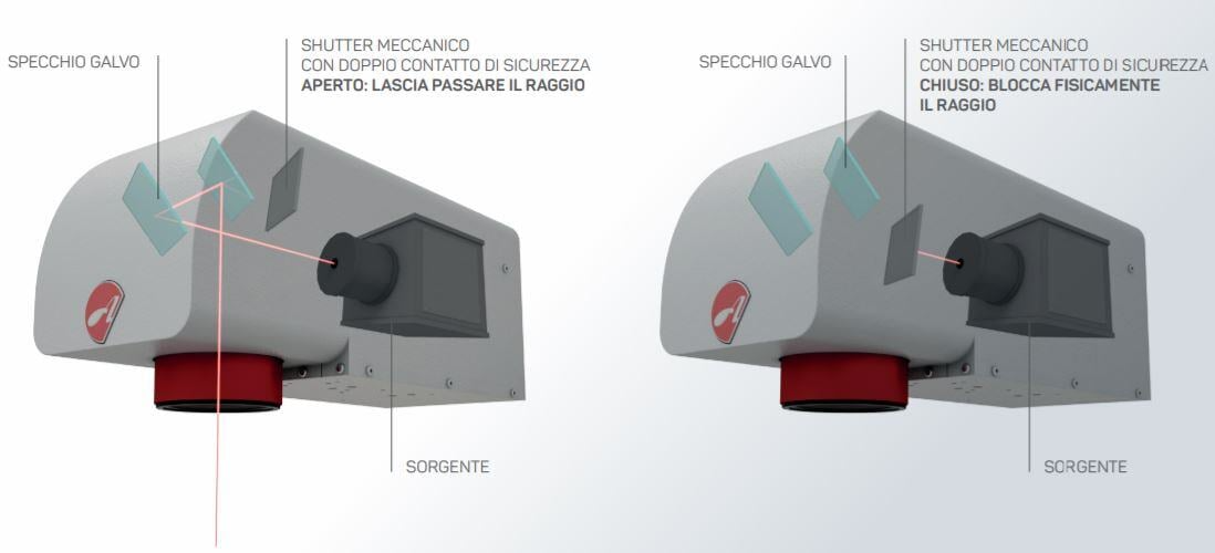 industrial laser marking